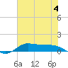 Tide chart for Jamaica Beach, West Bay, Galveston Bay, Texas on 2023/06/4