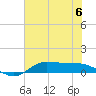 Tide chart for Jamaica Beach, West Bay, Galveston Bay, Texas on 2023/06/6