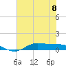 Tide chart for Jamaica Beach, West Bay, Galveston Bay, Texas on 2023/06/8