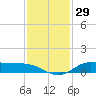 Tide chart for Jamaica Beach, West Bay, Galveston Bay, Texas on 2023/11/29