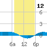 Tide chart for Jamaica Beach, West Bay, Galveston Bay, Texas on 2024/01/12