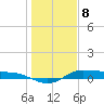 Tide chart for Jamaica Beach, West Bay, Galveston Bay, Texas on 2024/01/8