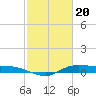Tide chart for Jamaica Beach, West Bay, Galveston Bay, Texas on 2024/02/20