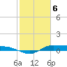 Tide chart for Jamaica Beach, West Bay, Galveston Bay, Texas on 2024/02/6