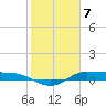 Tide chart for Jamaica Beach, West Bay, Galveston Bay, Texas on 2024/02/7