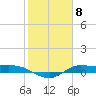 Tide chart for Jamaica Beach, West Bay, Galveston Bay, Texas on 2024/02/8