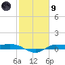 Tide chart for Jamaica Beach, West Bay, Galveston Bay, Texas on 2024/02/9