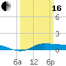 Tide chart for Jamaica Beach, West Bay, Galveston Bay, Texas on 2024/03/16
