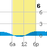Tide chart for Jamaica Beach, West Bay, Galveston Bay, Texas on 2024/03/6