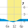 Tide chart for Jamaica Beach, West Bay, Galveston Bay, Texas on 2024/03/7