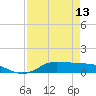 Tide chart for Jamaica Beach, West Bay, Galveston Bay, Texas on 2024/04/13