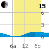 Tide chart for Jamaica Beach, West Bay, Galveston Bay, Texas on 2024/04/15