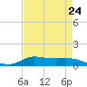 Tide chart for Jamaica Beach, West Bay, Galveston Bay, Texas on 2024/04/24