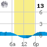 Tide chart for Jamaica Beach, West Bay, Texas on 2025/01/13