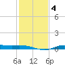 Tide chart for Jamaica Beach, West Bay, Texas on 2025/01/4