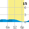 Tide chart for Jamaica Beach, West Bay, Texas on 2025/08/15