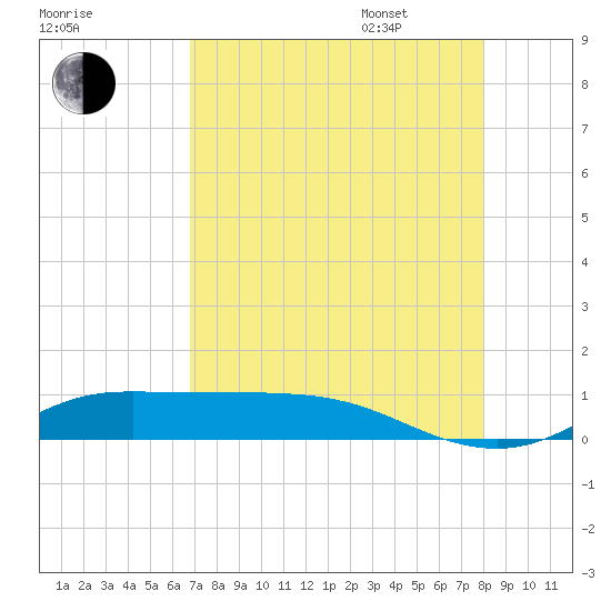 Tide chart for Jamaica Beach, West Bay on 2025/08/16