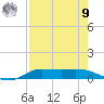 Tide chart for Jamaica Beach, West Bay, Texas on 2025/08/9