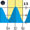Tide chart for Rialto Beach, Washington on 2021/03/13