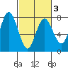 Tide chart for Rialto Beach, Washington on 2021/03/3
