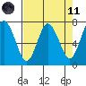 Tide chart for Rialto Beach, La Push, Washington on 2021/04/11