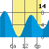 Tide chart for Rialto Beach, La Push, Washington on 2021/04/14