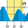 Tide chart for Rialto Beach, La Push, Washington on 2021/04/15