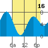 Tide chart for Rialto Beach, La Push, Washington on 2021/04/16