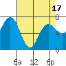 Tide chart for Rialto Beach, La Push, Washington on 2021/04/17