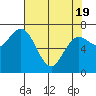 Tide chart for Rialto Beach, La Push, Washington on 2021/04/19
