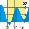 Tide chart for Rialto Beach, La Push, Washington on 2021/04/27
