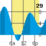 Tide chart for Rialto Beach, La Push, Washington on 2021/04/29