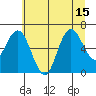 Tide chart for Rialto Beach, Washington on 2021/07/15