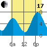 Tide chart for Rialto Beach, Washington on 2021/07/17
