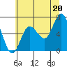 Tide chart for Rialto Beach, Washington on 2021/07/20
