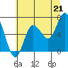 Tide chart for Rialto Beach, Washington on 2021/07/21