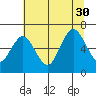 Tide chart for Rialto Beach, Washington on 2021/07/30