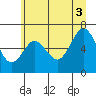 Tide chart for Rialto Beach, Washington on 2021/07/3