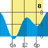 Tide chart for Rialto Beach, Washington on 2021/07/8