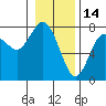 Tide chart for Rialto Beach, La Push, Washington on 2022/01/14