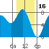 Tide chart for Rialto Beach, La Push, Washington on 2022/01/16