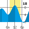 Tide chart for Rialto Beach, La Push, Washington on 2022/01/18