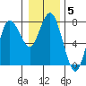 Tide chart for Rialto Beach, La Push, Washington on 2022/01/5