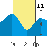 Tide chart for Rialto Beach, La Push, Washington on 2022/03/11
