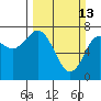 Tide chart for Rialto Beach, La Push, Washington on 2022/03/13