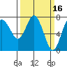 Tide chart for Rialto Beach, La Push, Washington on 2022/03/16