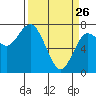 Tide chart for Rialto Beach, La Push, Washington on 2022/03/26