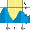 Tide chart for Rialto Beach, Washington on 2022/03/8