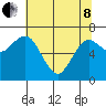 Tide chart for Rialto Beach, Washington on 2022/05/8