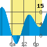 Tide chart for Rialto Beach, Washington on 2022/06/15